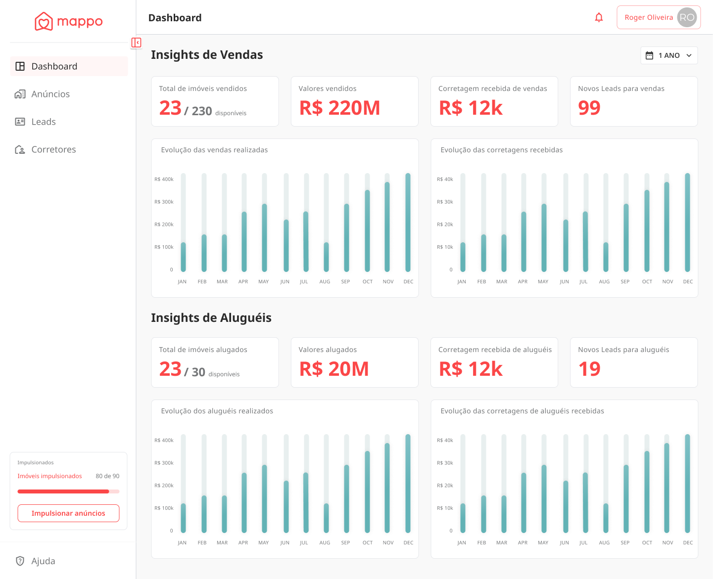 SaaS da Imobiliária — Dashboard de insights de vendas e aluguéis